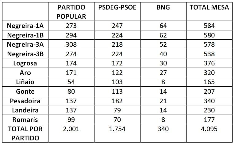 Cadro resultados
