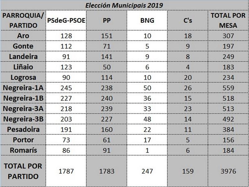 resultadosNegreira.jpg